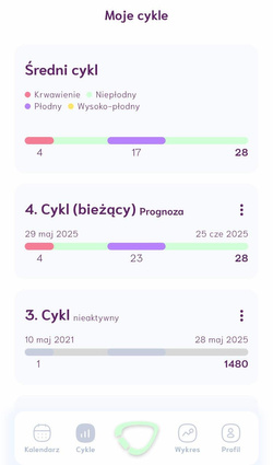 ZESTAW Monitor płodności monitor cyklu Cyclotest mySense + FemiGlove za 1 zł