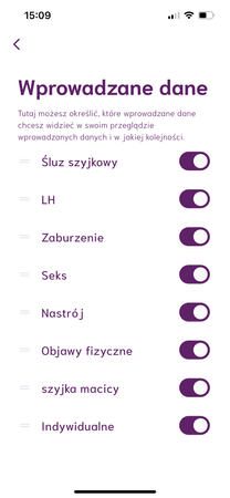 Cyclotest mySense - monitor płodności monitor cyklu do stosowania w celach antykoncepcyjnych i/lub planowania ciąży 
